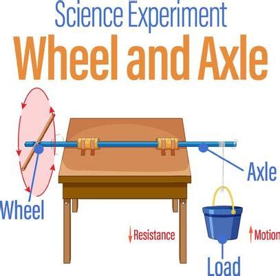 Wheel And Axle Vector Art, Icons, and Graphics for Free Download