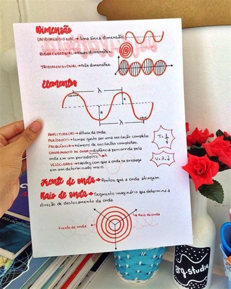 ONDULATÓRIA Ondulatória Enem Estudos para o enem