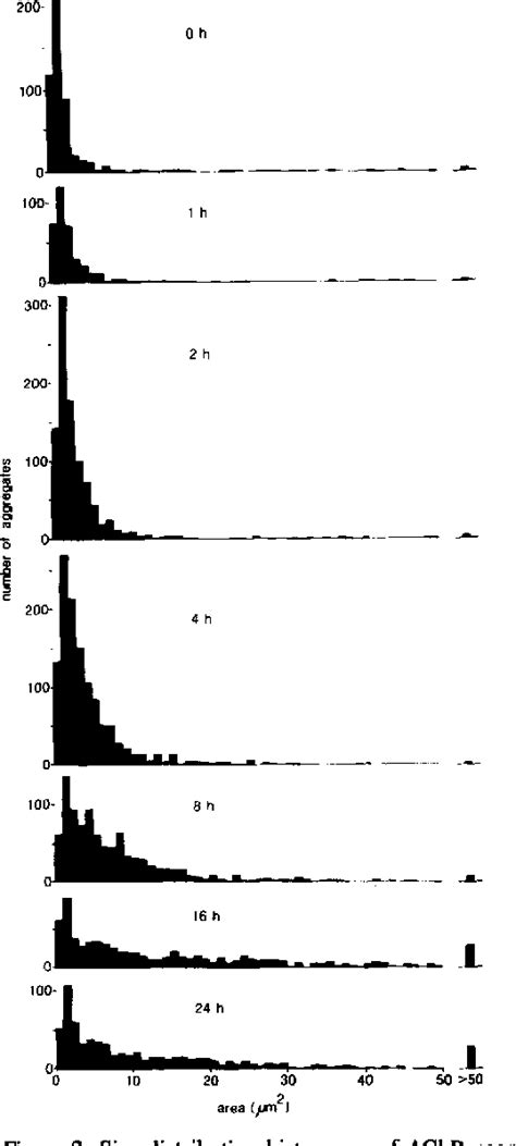 Figure From Regulation Of Agrin Induced Acetylcholine Receptor