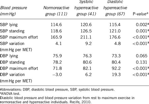 Systolic Blood Pressure Download Table