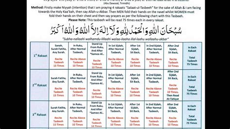 How To Pray Salat Ul Tasbeeh Nr 7 Full Hd Youtube