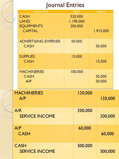 Accounting Pdf Debits And Credits Expense