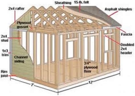 Shed Blueprints: Large Shed Plans - Picking The Best Shed For Your Yard