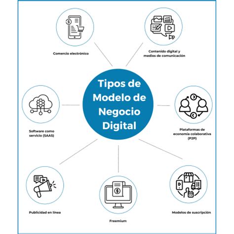 Modelos De Negocio Digitales Fundamentos Imprescindibles