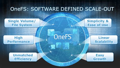 Dell Emc Powerscale Aljammaz Technologies