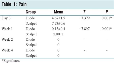 Figure From A Comparative Evaluation Of Diode Laser Ablation Versus