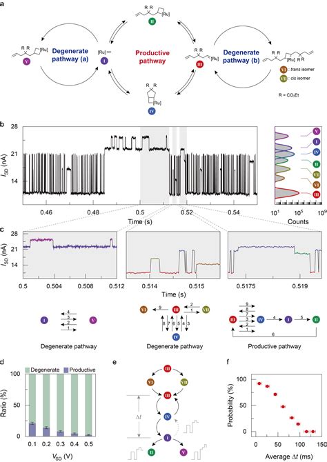 化学学院郭雪峰课题组与合作者实现烯烃复分解的精准调控 生物通