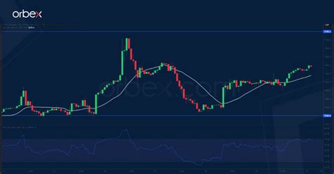 Intraday Analysis Jpy Loses Momentum Orbex Forex Trading Blog