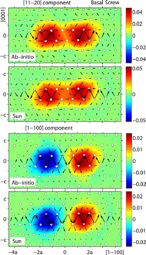 Basal Screw 1 31 1 2 0 Dislocation Cores For Ab Initio Calculations