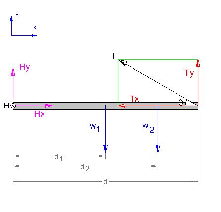 The Pin A Which Connects The Kg Steel Beam The Best Picture Of Beam