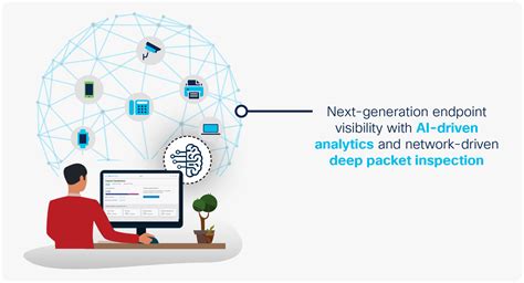 Cisco Software Defined Access Cisco Ai Endpoint Analytics A New Path