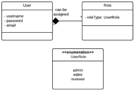 11+ User Login Class Diagram | Robhosking Diagram