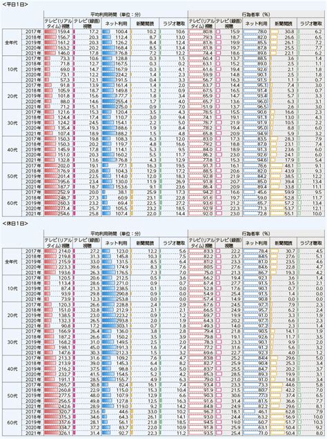 総務省｜令和4年版 情報通信白書｜データ集（第3章第8節）