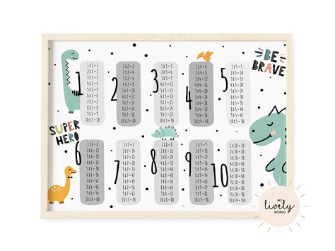 Multiplication Chart Poster Printable Times Table Class Room ...