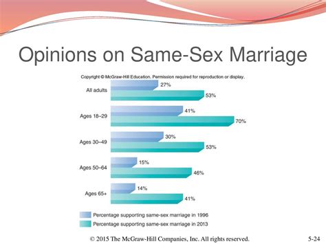 Equal Rights Struggling Toward Fairness Ppt Download