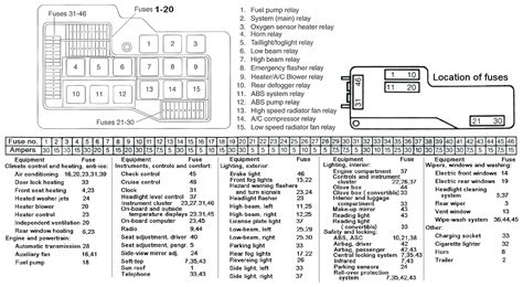 Free Fuse Box Diagrams