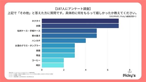 【男性187人にアンケート】男性が退職祝いで貰って嬉しかったものは？もらって嬉しかったものや嬉しかった理由を調査しました ｜株式会社