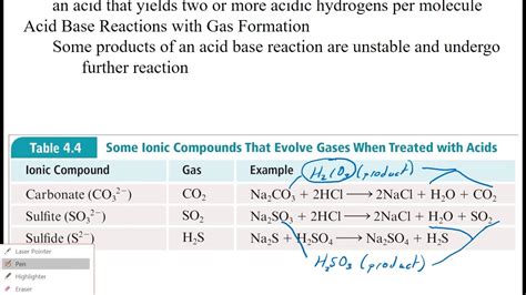 Complete The Following Acid Base Reaction