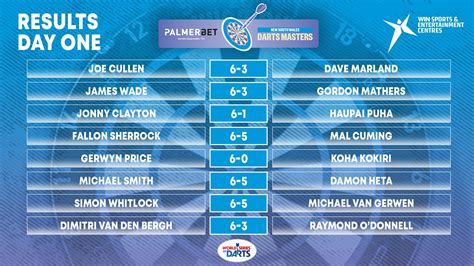 PDC Darts On Twitter RESULTS RECAP Simon Whitlock The Only One