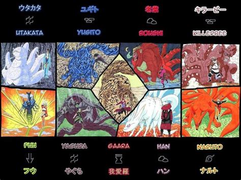 The Tailed Beasts 尾獣 Bijū Naruto Tailed Beasts Naruto Naruto