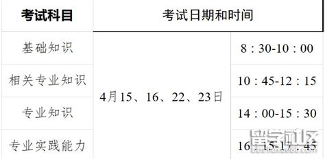 2023年卫生资格考试准考证打印时间安排