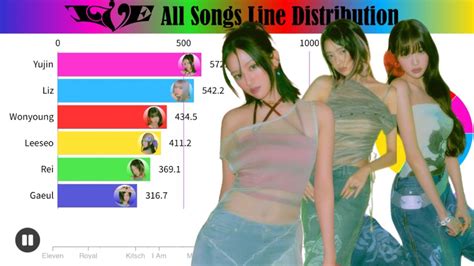 Ive All Songs Line Distribution From Eleven To Heya Youtube