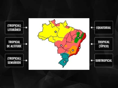 Climas Brasileiros Labelled Diagram