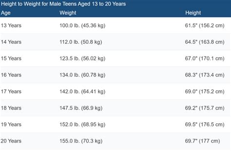 What Is The Average Weight For A Year Old Boy At Earl Jones Blog