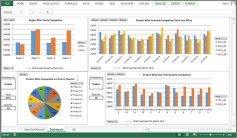 Sales Performance Dashboard Comparison By Yearly Quarter Wise Inter