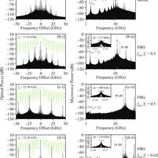 Numerical Results Of I Optical Spectra And Ii Power Spectra From