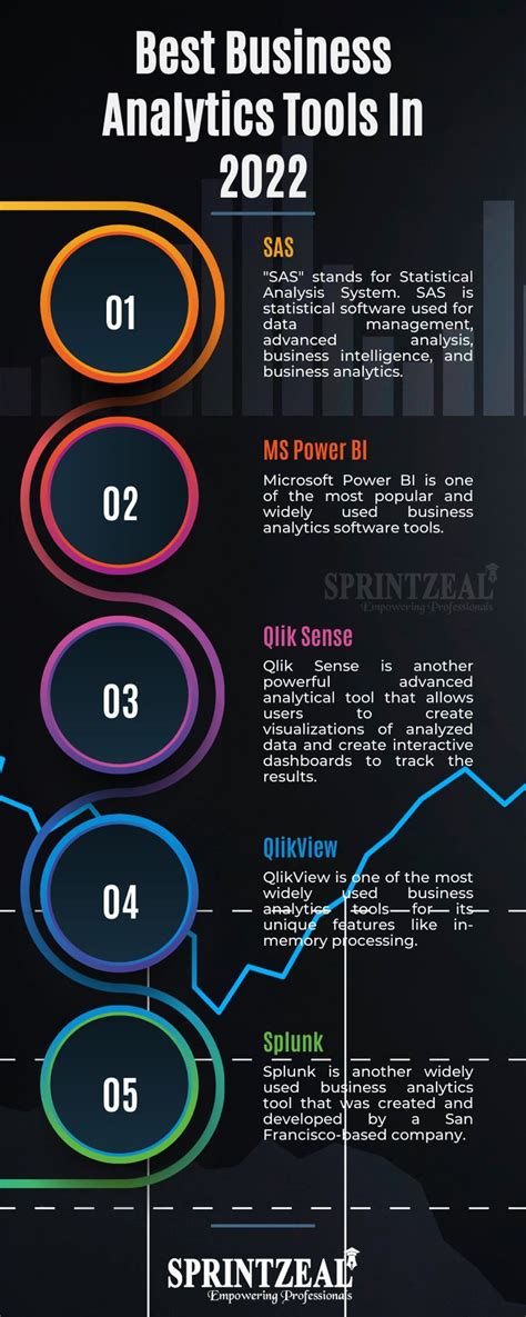 Top Business Analytics Tools And Their Benefits In 2024 Business Analyst Tools Data Analytics