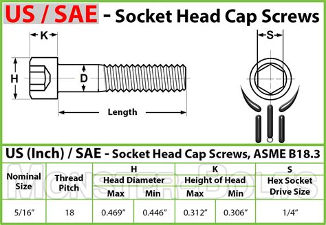 5 16 18 Socket Cap Screws │ Alloy Steel Socket Head Cap Screws