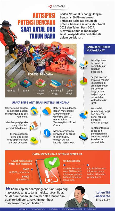 Antisipasi Potensi Bencana Saat Natal Dan Tahun Baru Infografik