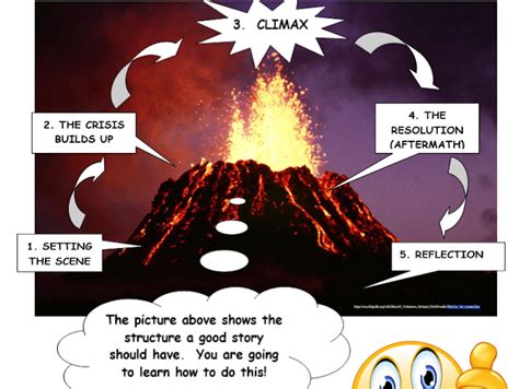 Dante's Peak - Volcano Literacy and Geography Activity | Teaching Resources