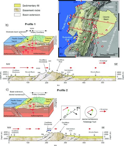 Tectonic Sketch Of The Main Active Structures Across The South American