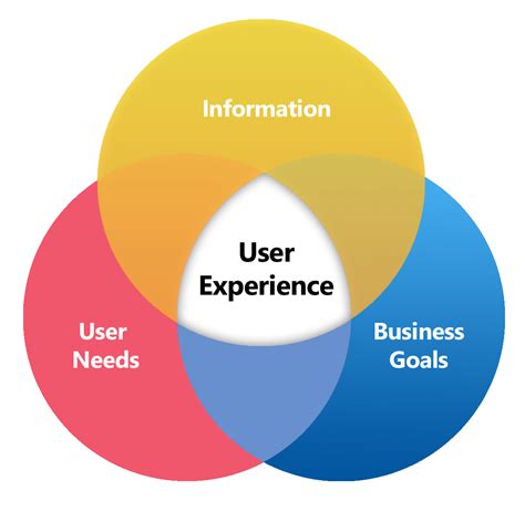 The Quadrants Of Ux Design Explained By A Ux Intern By Myla Somboon