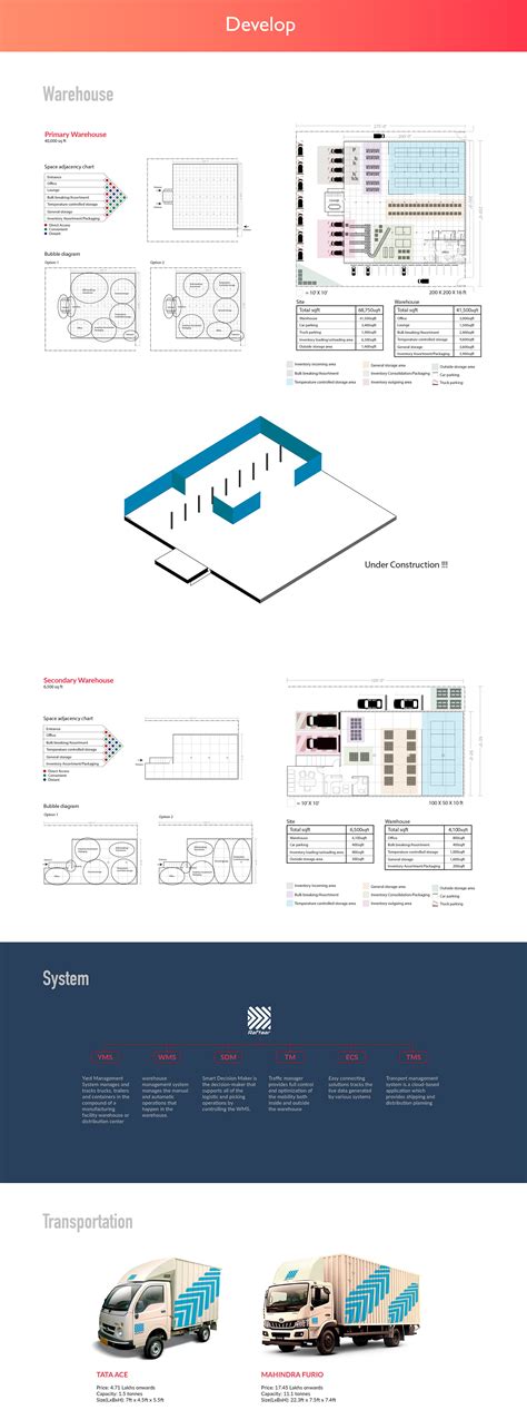 System Design on Behance