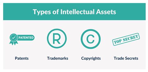 What Are Intangible Assets Definition Examples And Types Newcastle