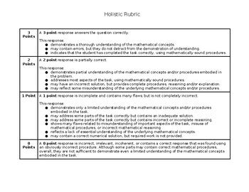 Holistic Grading Rubric by Trisha Harding | TPT