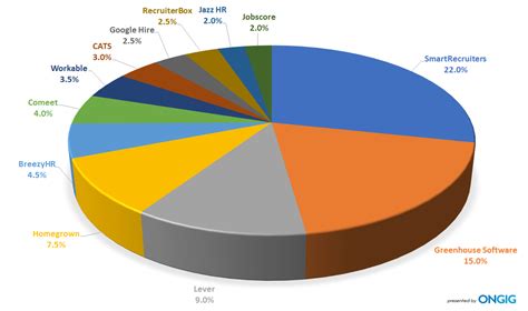 The Top Applicant Tracking Systems Annual Report Ongig Blog