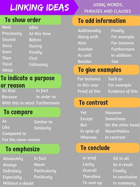 Popular Linking Words And Transitional Phrases In English Eslbuzz