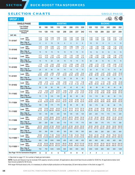 Acme Buck Boost Transformer Sizing Chart A Visual Reference Of Charts Chart Master