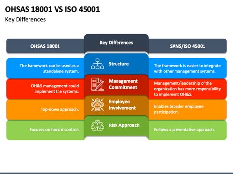 Iso Oh S Awareness Training Slide Off