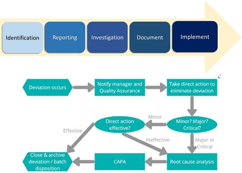 Deviation Handling Pt Mitra Sigma Tekindo