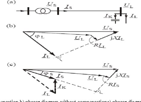 Figure 22 From Concepts Of Reactive Power Control And Voltage