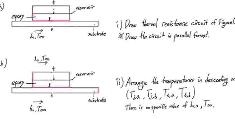 i) ﻿Draw the thermal resistance circuit for the | Chegg.com