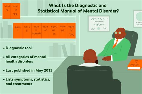 Diagnostic And Statistical Manual Of Mental Disorders Dsm 5 Overview