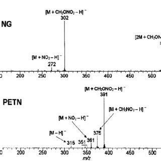 EI Mass Spectrum And Chromatograms Of TNT From Reference 26 With