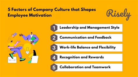 How Company Culture Shapes Employee Motivation A Manager S Guide Risely