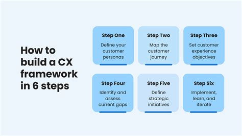A Guide To Creating A Customer Experience Framework Birdeye